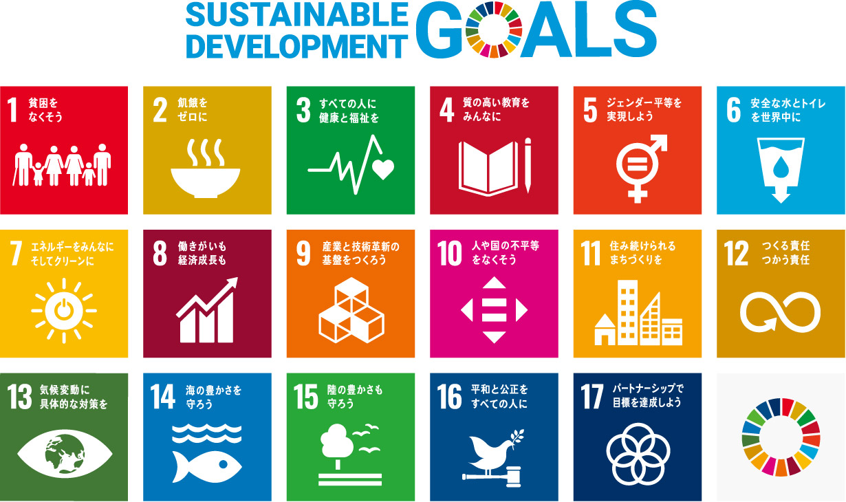 SDGsの各目標